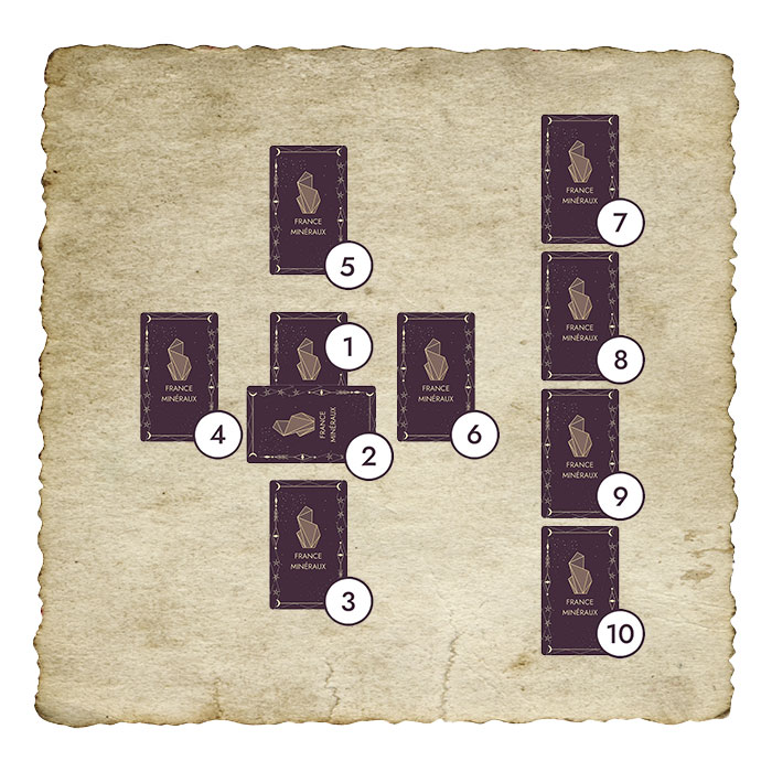 Croix celtique du tarot : disposition des 10 cartes pour une lecture approfondie