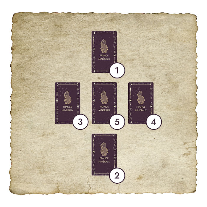 Tirage en croix du tarot : disposition des 5 cartes en croix (situation, atouts, obstacles, conseil, synthèse)